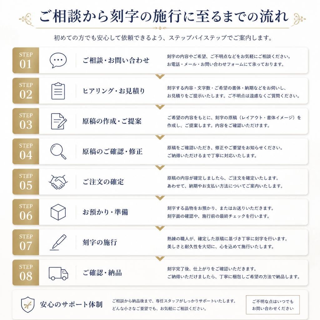 施工の流れ
