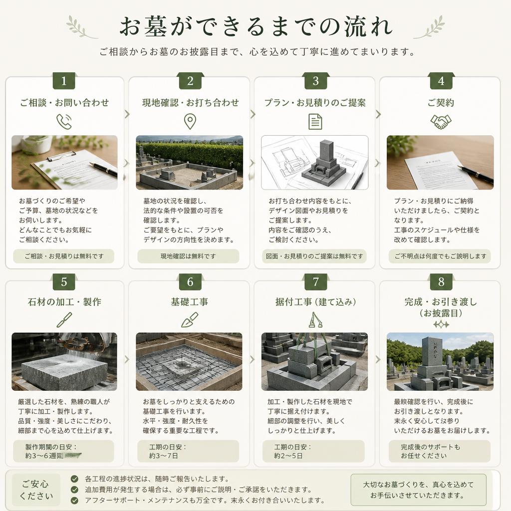 墓石の施工過程